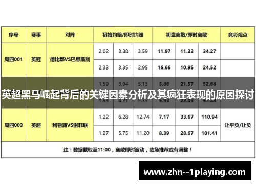 英超黑马崛起背后的关键因素分析及其疯狂表现的原因探讨 英超黑马崛起背后的关键因素分析及其疯狂表现的原因探讨
