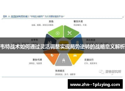 韦特战术如何通过灵活调整实现局势逆转的战略意义解析